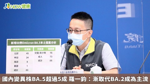 國內變異株BA.5超過5成 羅一鈞：漸取代BA.2成為主流