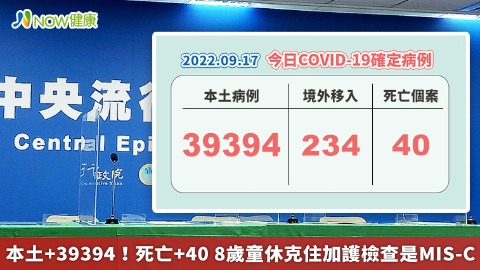 本土+39394！死亡+40 8歲童休克住加護檢查是MIS-C