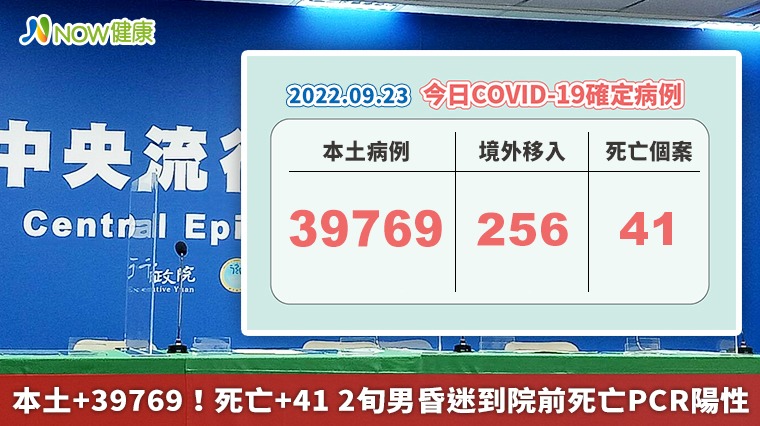 本土+39769！死亡+41 2旬男昏迷到院前死亡PCR陽性