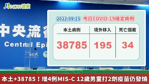 本土+38785！增4例MIS-C 12歲男童曾打2劑疫苗仍發燒