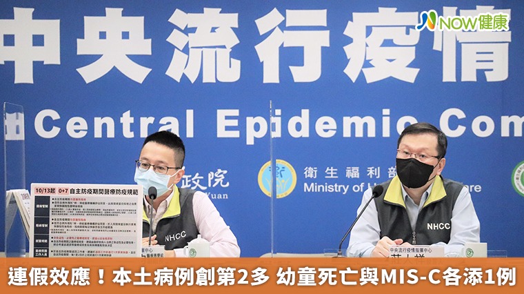 連假效應！本土病例創第2多 幼童死亡與MIS-C各添1例