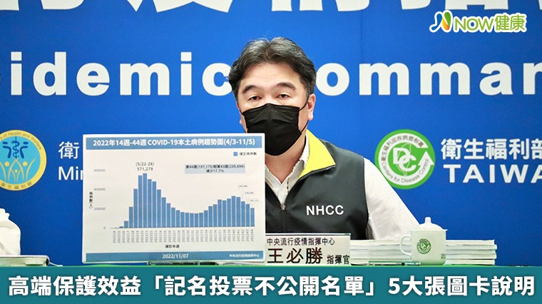 高端保護效益「記名投票不公開名單」 5大張圖卡說明 高端保護效益「記名投票不公開名單」 5大張圖卡說明