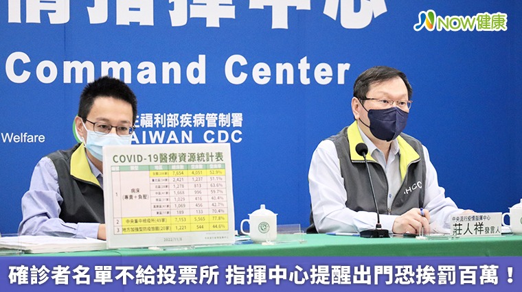 確診者名單不給投票所 指揮中心提醒出門恐挨罰百萬! 確診者名單不給投票所 指揮中心提醒出門恐挨罰百萬!