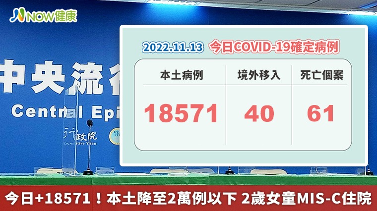 今日+18571！本土降至2萬例以下 2歲女童MIS-C住院