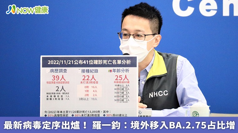 最新病毒定序出爐! 羅一鈞:境外移入BA.2.75占比增 最新病毒定序出爐! 羅一鈞:境外移入BA.2.75占比增