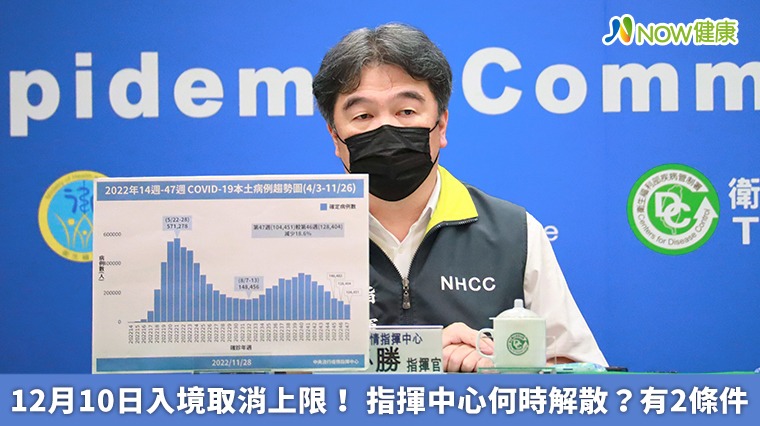 12月10日入境取消上限! 指揮中心何時解散?有2條件 12月10日入境取消上限! 指揮中心何時解散?有2條件