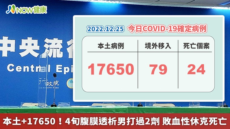 本土+17650!4旬腹膜透析男打過2劑 敗血性休克死亡 本土+17650!4旬腹膜透析男打過2劑 敗血性休克死亡