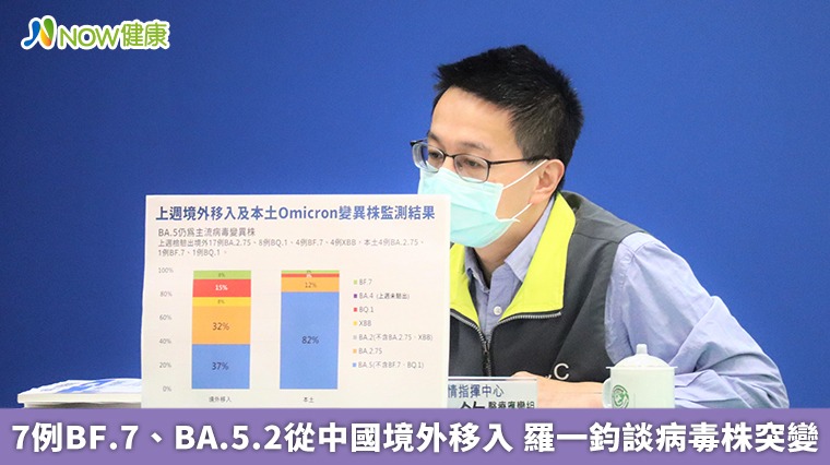 7例BF.7、BA.5.2從中國境外移入 羅一鈞談病毒株突變 7例BF.7、BA.5.2從中國境外移入 羅一鈞談病毒株突變