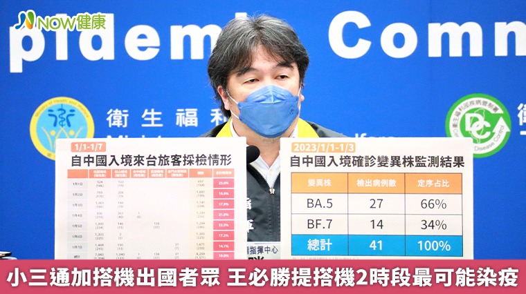 小三通加搭機出國者眾 王必勝提搭機2時段最可能染疫 小三通加搭機出國者眾 王必勝提搭機2時段最可能染疫