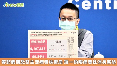 春節假期恐雙主流病毒株攪局 羅一鈞曝病毒株消長態勢