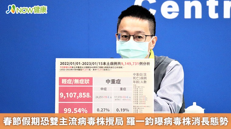春節假期恐雙主流病毒株攪局 羅一鈞曝病毒株消長態勢 春節假期恐雙主流病毒株攪局 羅一鈞曝病毒株消長態勢