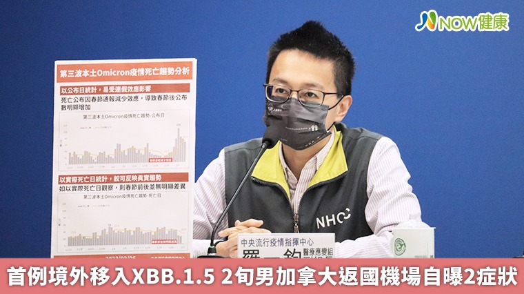 首例境外移入XBB.1.5 2旬男加拿大返國機場自曝2症狀 首例境外移入XBB.1.5 2旬男加拿大返國機場自曝2症狀