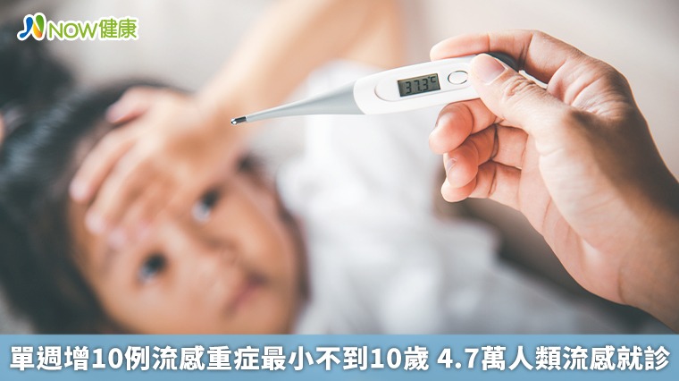 單週增10例流感重症最小不到10歲 4.7萬人類流感就診 單週增10例流感重症最小不到10歲 4.7萬人類流感就診