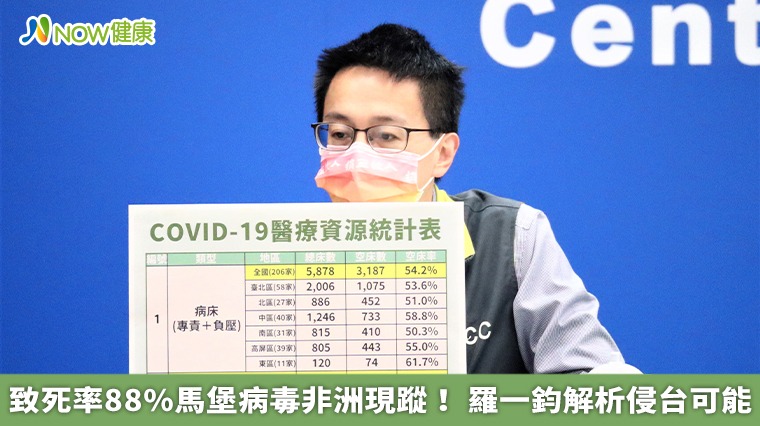致死率88%馬堡病毒非洲現蹤! 羅一鈞解析侵台可能 致死率88%馬堡病毒非洲現蹤! 羅一鈞解析侵台可能