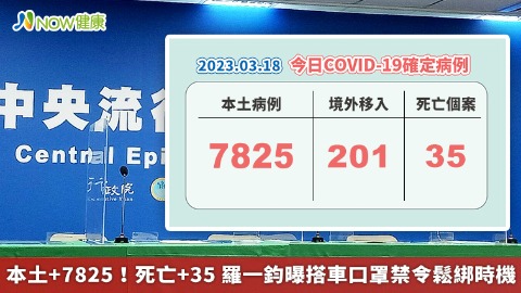 本土+7825！死亡+35 羅一鈞曝搭車口罩禁令鬆綁時機