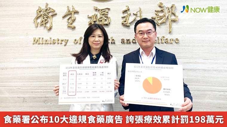 食藥署公布10大違規食藥廣告 誇張療效累計罰198萬元 食藥署公布10大違規食藥廣告 誇張療效累計罰198萬元