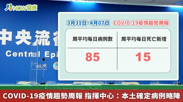 COVID-19疫情趨勢周報 指揮中心：本土確定病例略降