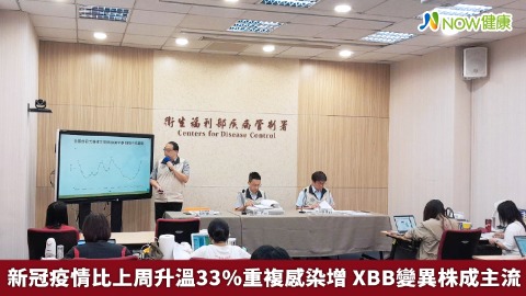 新冠疫情比上周升溫33%重複感染增 XBB變異株成主流