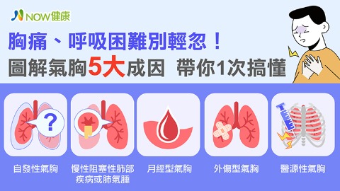 胸痛、呼吸困難別輕忽！ 圖解氣胸5大成因帶你1次搞懂