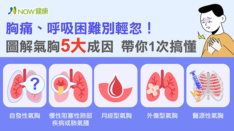 胸痛、呼吸困難別輕忽！ 圖解氣胸5大成因帶你1次搞懂