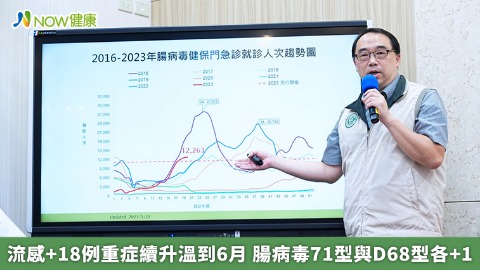 流感+18例重症續升溫到6月 腸病毒71型與D68型各+1