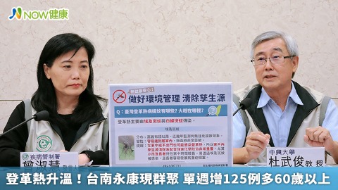 登革熱升溫！台南永康現群聚 單週增125例多60歲以上