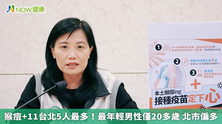 猴痘+11台北5人最多!最年輕男性僅20多歲 北市偏多 猴痘+11台北5人最多!最年輕男性僅20多歲 北市偏多