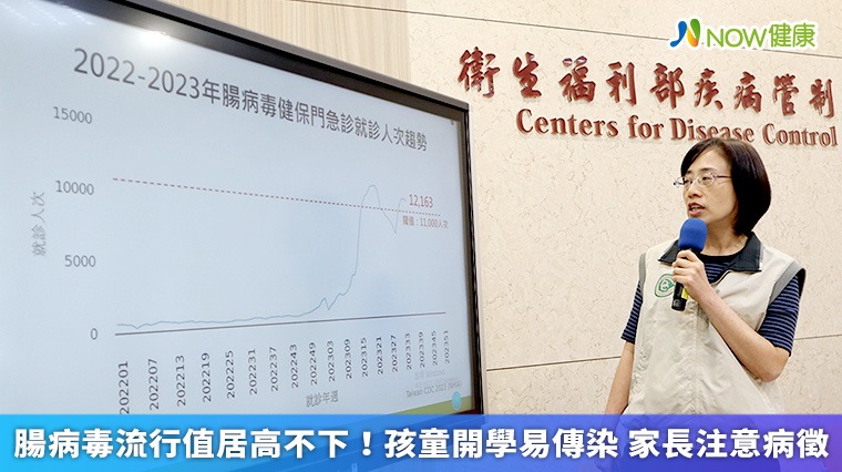 腸病毒流行值居高不下!孩童開學易傳染 家長注意病徵 腸病毒流行值居高不下!孩童開學易傳染 家長注意病徵