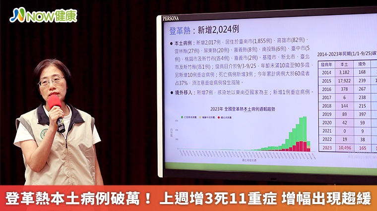 登革熱本土病例破萬!上週增3死11重症 增幅呈現趨緩 登革熱本土病例破萬!上週增3死11重症 增幅呈現趨緩