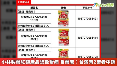 小林製藥紅麴產品恐致腎病 食藥署：台灣有2業者中鏢