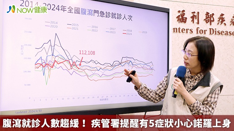 腹瀉就診人數趨緩! 疾管署提醒有5症狀小心諾羅上身 腹瀉就診人數趨緩! 疾管署提醒有5症狀小心諾羅上身