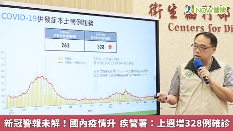 新冠警報未解！國內疫情升 疾管署：上週增328例確診 