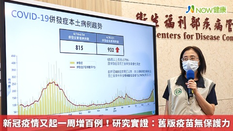 新冠疫情較上周再增百例 研究示警：舊版疫苗無保護力