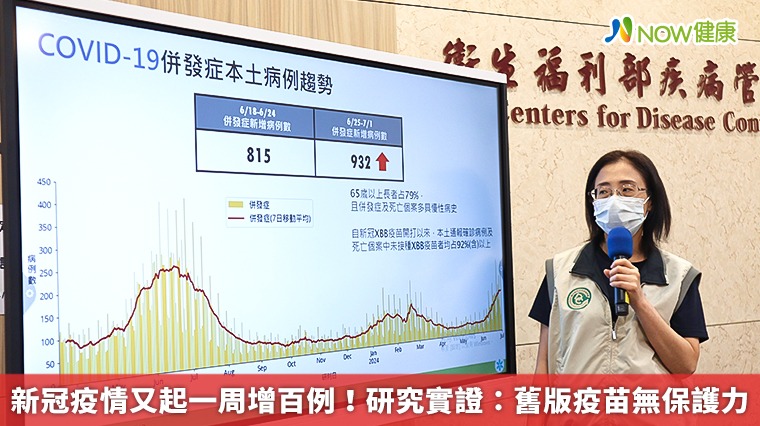 新冠疫情較上周再增百例 研究示警:舊版疫苗無保護力 新冠疫情較上周再增百例 研究示警:舊版疫苗無保護力