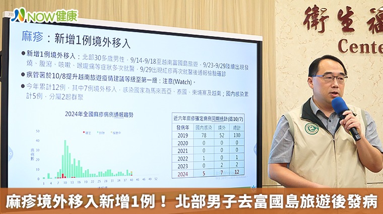 麻疹境外移入新增1例! 北部男子去富國島旅遊後發病 麻疹境外移入新增1例! 北部男子去富國島旅遊後發病