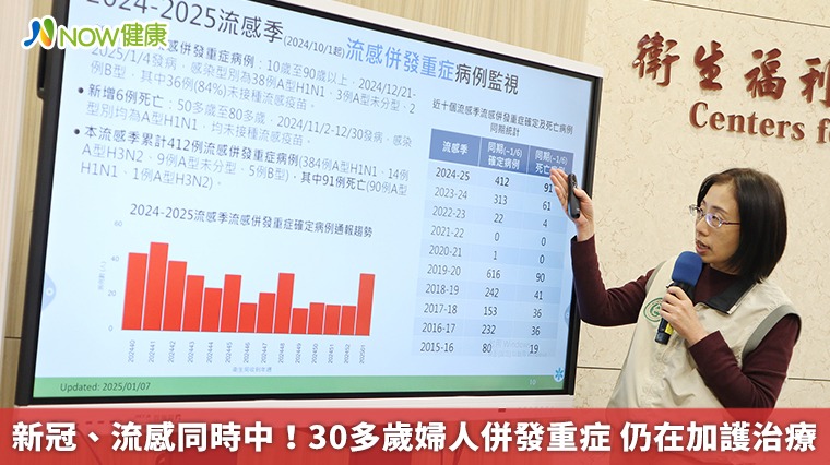 新冠、流感同時中!30多歲婦人併發重症 仍在加護治療 新冠、流感同時中!30多歲婦人併發重症 仍在加護治療