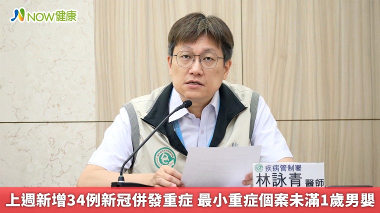 上週新增34例新冠併發重症 最小重症個案未滿1歲男嬰 上週新增34例新冠併發重症 最小重症個案未滿1歲男嬰