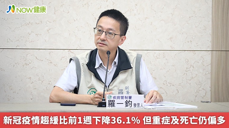新冠疫情趨緩比前1週下降36.1% 但重症及死亡仍偏多 新冠疫情趨緩比前1週下降36.1% 但重症及死亡仍偏多