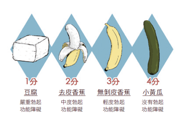 勃起硬度指標