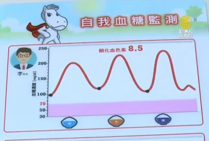 自我血糖監測