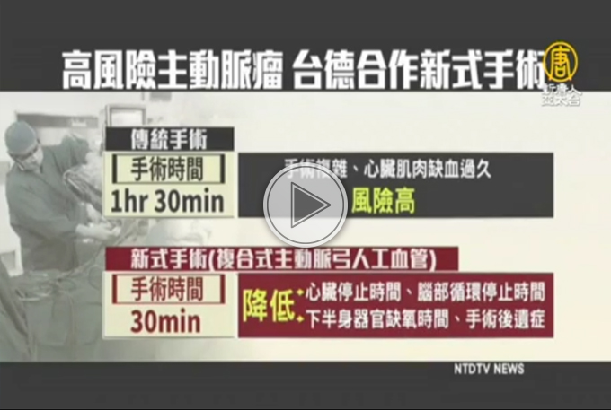 主動脈瘤手術風險高 新術式縮短救命時間