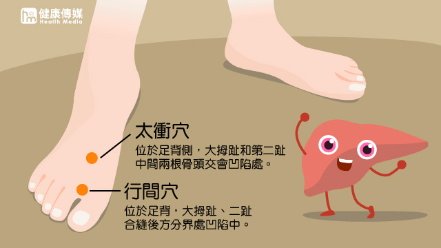 多按行間穴、太衝穴,有助於理氣、養肝。(圖/健康傳媒製作) 多按行間穴、太衝穴,有助於理氣、養肝。(圖/健康傳媒製作)