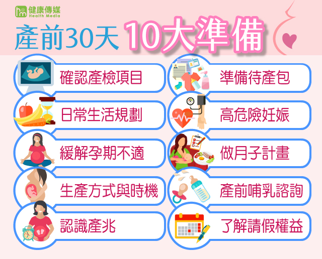 產前30天10大準備(圖/健康傳媒製作) 產前30天10大準備(圖/健康傳媒製作)