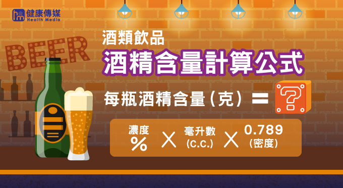 只要透過「酒類飲品酒精計算公式」算出每天喝多少單位的酒,就可以知道自己是否飲酒過量。(圖/健康傳媒製作) 只要透過「酒類飲品酒精計算公式」算出每天喝多少單位的酒,就可以知道自己是否飲酒過量。(圖/健康傳媒製作)