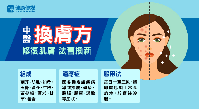 「換膚方」1天飲用1包,搭配中藥「桂枝湯」解表退疹,於服藥1周後,搔癢感明顯減少,1個月後已不需服用抗組織胺,發作頻率越來越低。(圖/健康傳媒製作) 「換膚方」1天飲用1包,搭配中藥「桂枝湯」解表退疹,於服藥1周後,搔癢感明顯減少,1個月後已不需服用抗組織胺,發作頻率越來越低。(圖/健康傳媒製作)