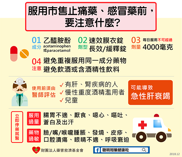 服藥前應盡量參照注意事項,避免用藥傷身。(圖/財團法人藥害救濟基金會提供) 服藥前應盡量參照注意事項,避免用藥傷身。(圖/財團法人藥害救濟基金會提供)
