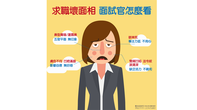 五月求職潮湧現 這4種面相找工作易碰壁 根據「yes123求職網」調查指出,有43.7%的民眾,自認曾因外表門面問題未能成功錄取。(圖/靚世紀醫美集團提供)