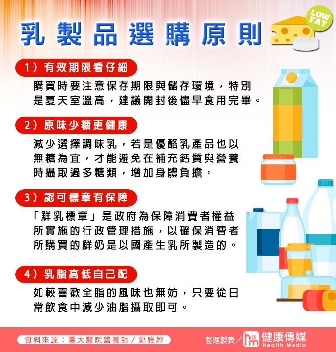 乳製品選購原則