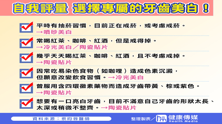自我評量 選擇專屬的牙齒美白! 自我評量 選擇專屬的牙齒美白!
