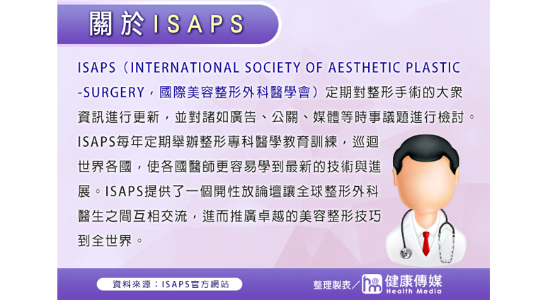 關於ISAPS 關於ISAPS